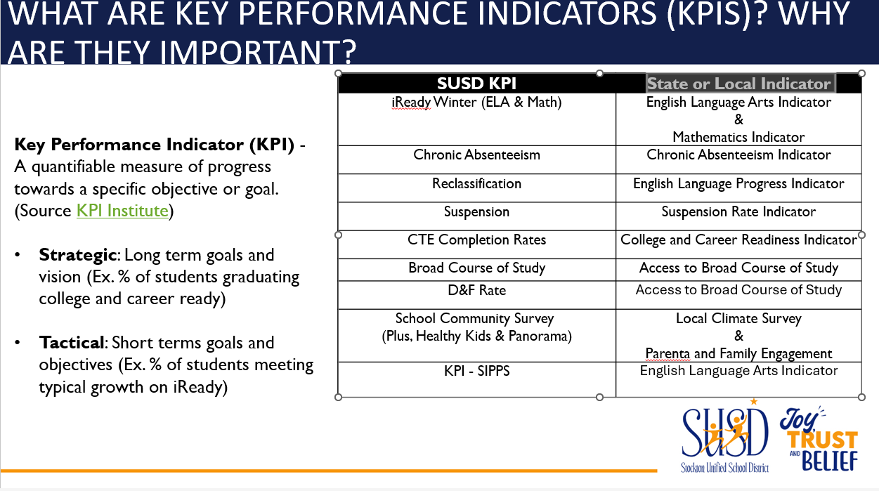 KPI