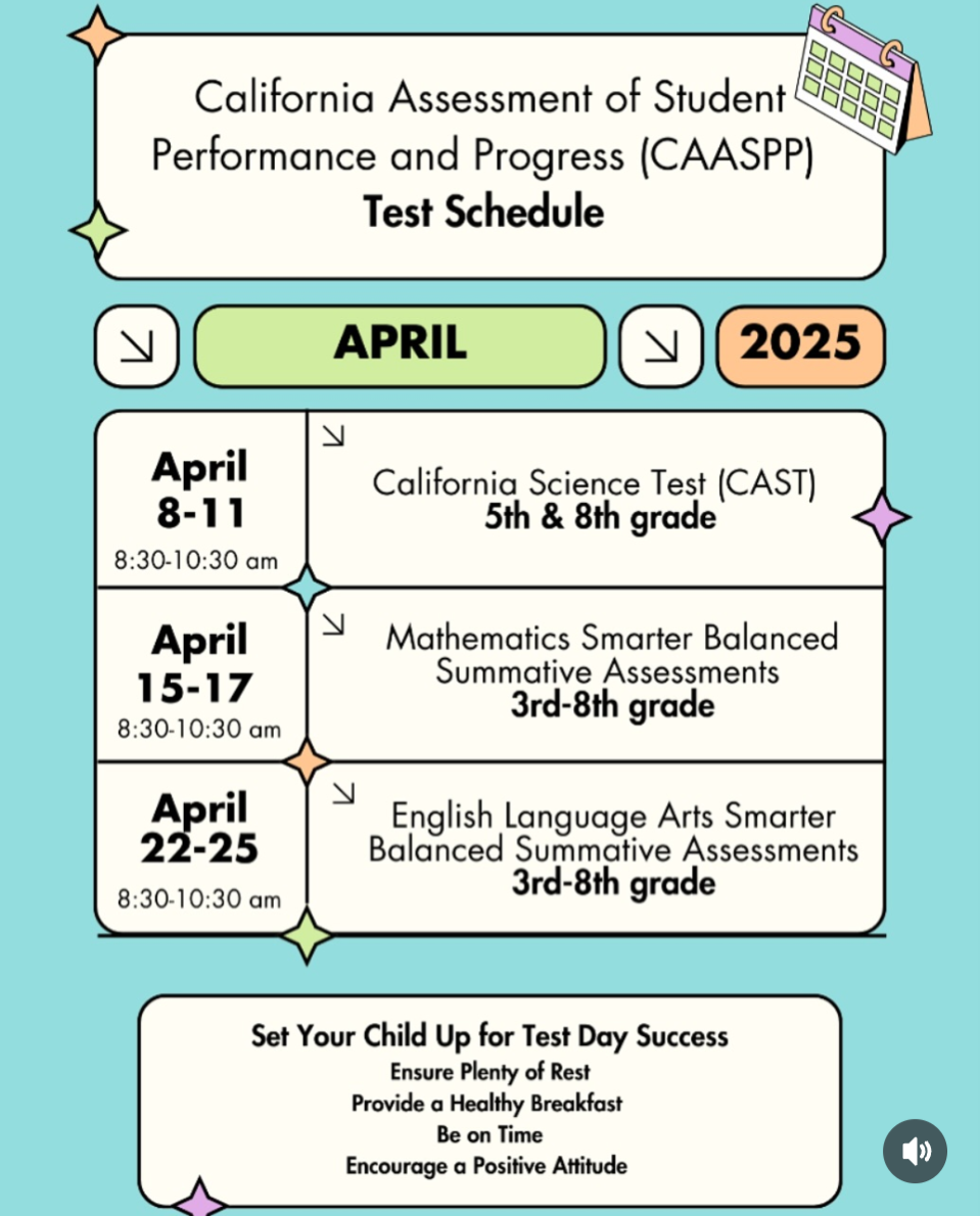 April Testing Dates