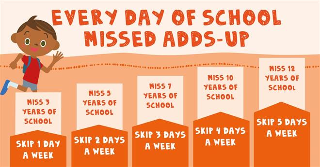 Absences Add Up 